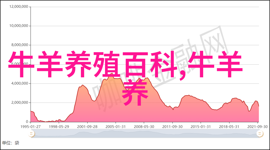 羊无夜草也不肥