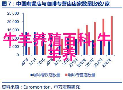 用全精料育肥羔羊的效果好